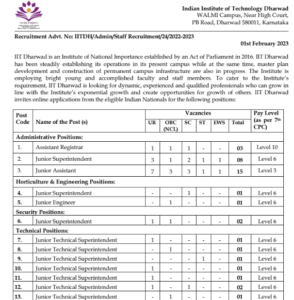 IIT Dharwad Recruitment 2023 Apply Online For 10 JRF, SRF and Other Post