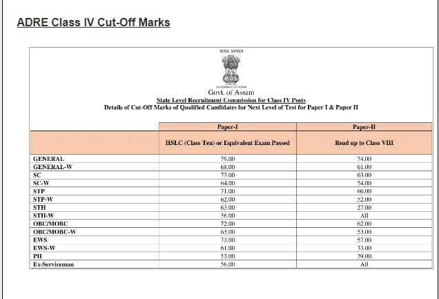 Assam Career Assam Direct Recruitment Result 2023:: The dream of getting a job in Assam Direct Recruitment came true, recruitment on these posts? 4 Assam Career Assam Direct Recruitment Result 2023:: The dream of getting a job in Assam Direct Recruitment came true, recruitment on these posts?